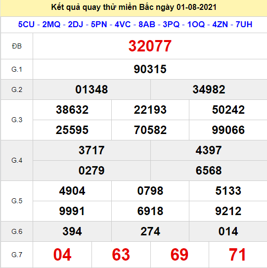 Quay thử miền Bắc ngày 1/8/2021