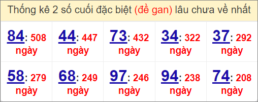 Thống kê giải đặc biệt miền Bắc gan lì nhất