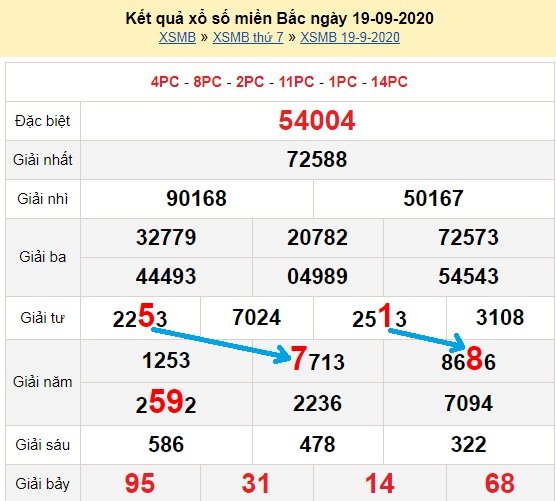 Bạch thủ loto miền bắc hôm nay 20/9/2020