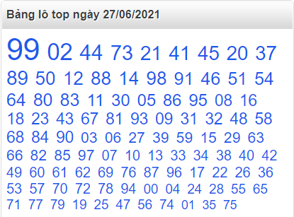 Bảng lô top miền Bắc 27/6/2021