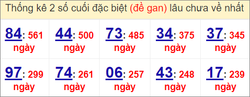 Thống kê giải đặc biệt miền Bắc gan lì nhất