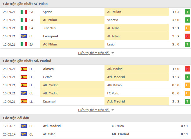 Thành tích đối đầu AC Milan vs Atletico Madrid