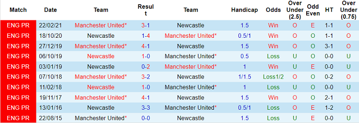 Nhận định, soi kèo MU vs Newcastle, 21h ngày 11/9 - Ảnh 3