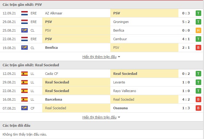 Thành tích đối đầu PSV vs Sociedad