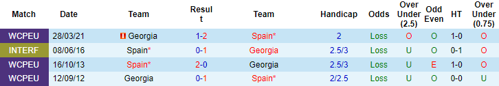 Nhận định, soi kèo Tây Ban Nha vs Georgia, 1h45 ngày 6/9 - Ảnh 3