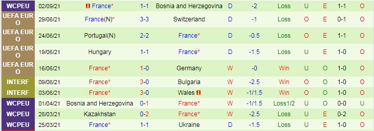 Nhận định, soi kèo Ukraine vs Pháp, 1h45 ngày 5/9 - Ảnh 2