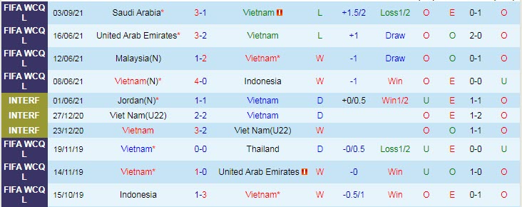 Nhận định, soi kèo Việt Nam vs Úc, 19h ngày 7/9 - Ảnh 1