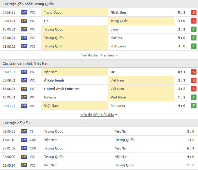 Thành tích đối đầu Trung Quốc vs Việt Nam