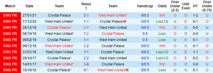 Nhận định, soi kèo West Ham vs Crystal Palace, 21h ngày 28/8 - Ảnh 3