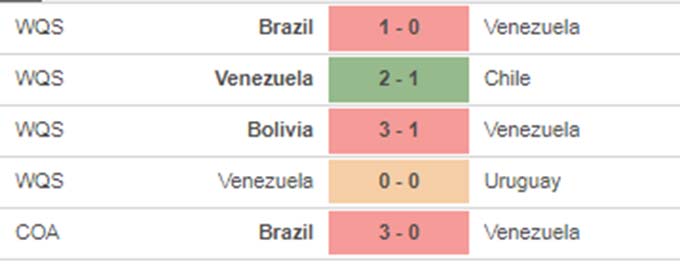 Colombia vs Venezuela