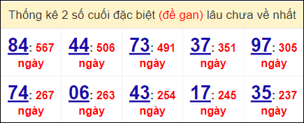 Đề gan miền Bắc lâu ra nhất