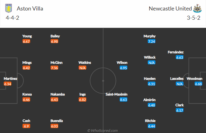 Nhận định, soi kèo Aston Villa vs Newcastle, 21h ngày 21/8 - Ảnh 4