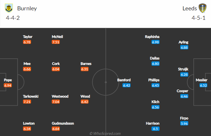 Nhận định, soi kèo Burnley vs Leeds, 20h ngày 29/8 - Ảnh 4