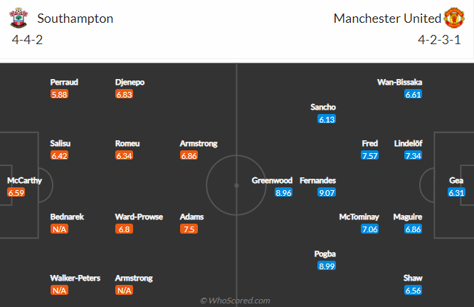 Soi kèo phạt góc Southampton vs MU, 20h ngày 22/8 - Ảnh 4