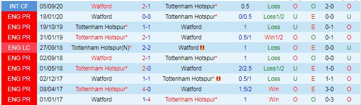 Nhận định, soi kèo Tottenham vs Watford, 20h ngày 29/8 - Ảnh 3