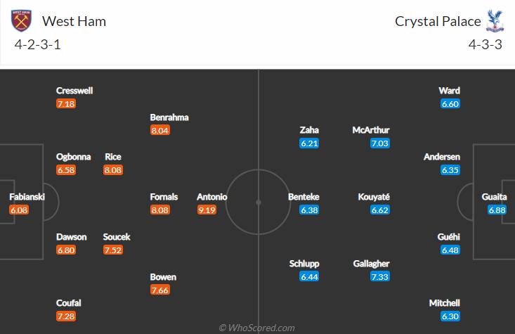 Nhận định, soi kèo West Ham vs Crystal Palace, 21h ngày 28/8 - Ảnh 4