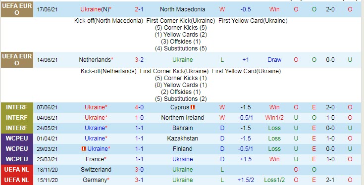 Nhận định, soi kèo Ukraine vs Áo, 23h ngày 21/6 - Ảnh 1