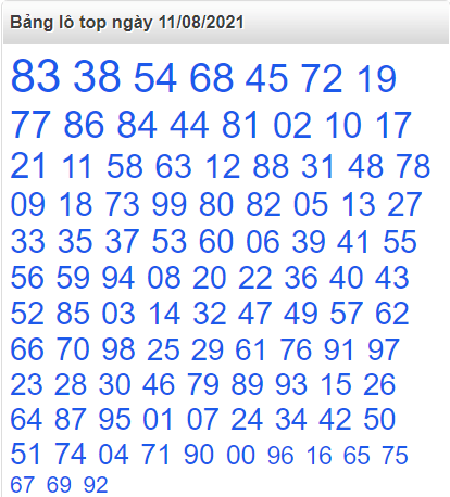 Bảng lô top miền Bắc 11/8/2021