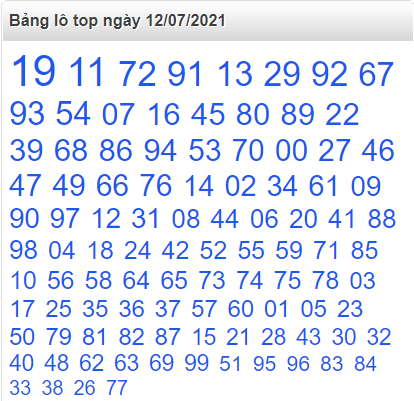 Bảng lô top miền Bắc ngày 12/7/2021