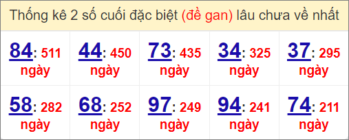 Đề gan miền Bắc lâu ra nhất