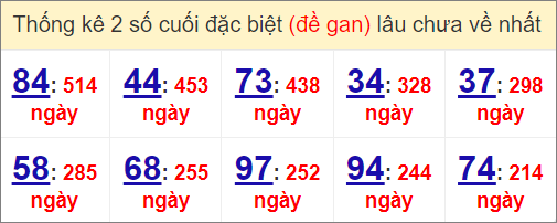 Đề gan miền Bắc lâu ra nhất