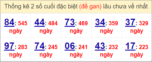Đề gan miền Bắc lâu ra nhất