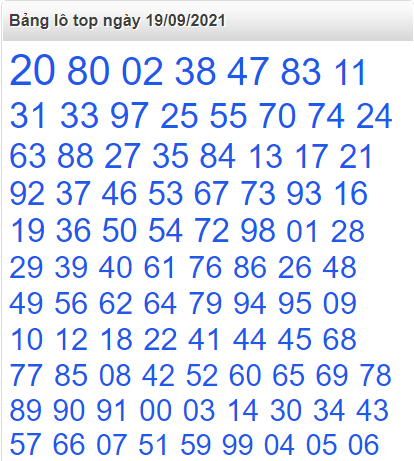 Bảng lô top miền Bắc 19/9/2021