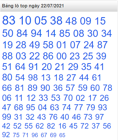 Bảng lô top miền Bắc 22/7/2021