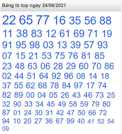 Bảng lô top miền Bắc 24/6/2021