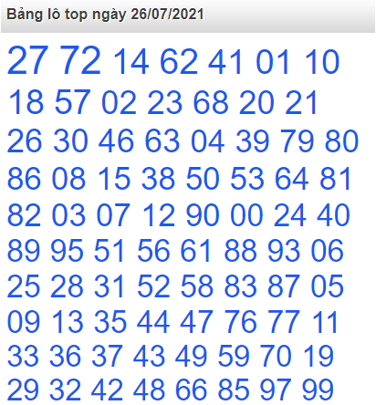 Bảng lô top miền Bắc ngày 26/7/2021