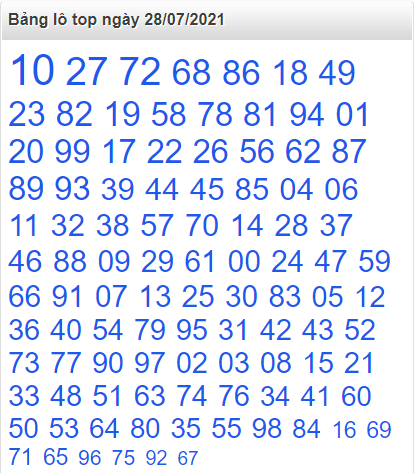 Bảng lô top miền Bắc 28/7/2021