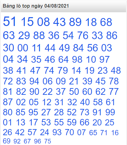 Bảng lô top miền Bắc 4/8/2021