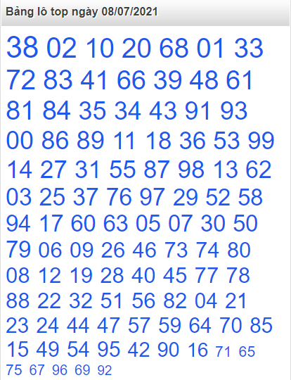 Bảng lô top miền Bắc 8/7/2021