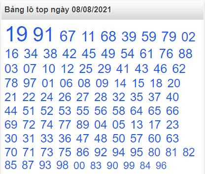 Bảng lô top miền Bắc 8/8/2021