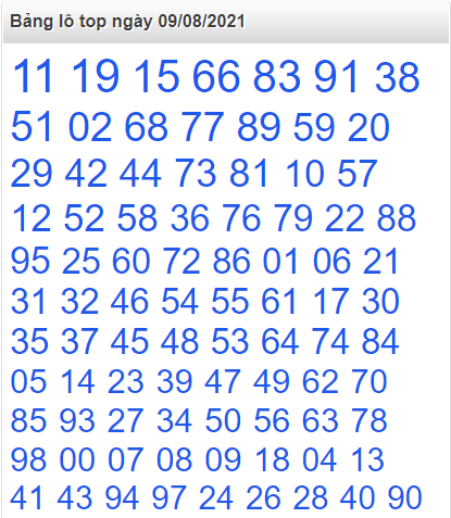 Bảng lô top miền Bắc ngày 9/8/2021