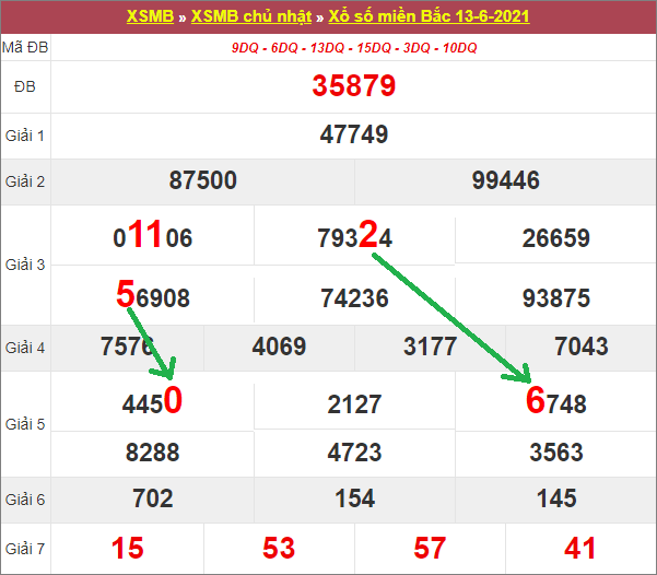 Soi cầu bạch thủ lô tô miền Bắc ngày 14/6/2021