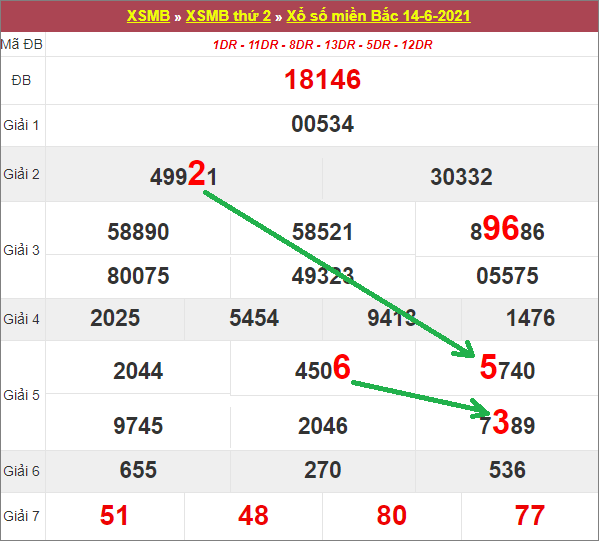 Soi cầu bạch thủ lô tô miền Bắc ngày 15/6/2021