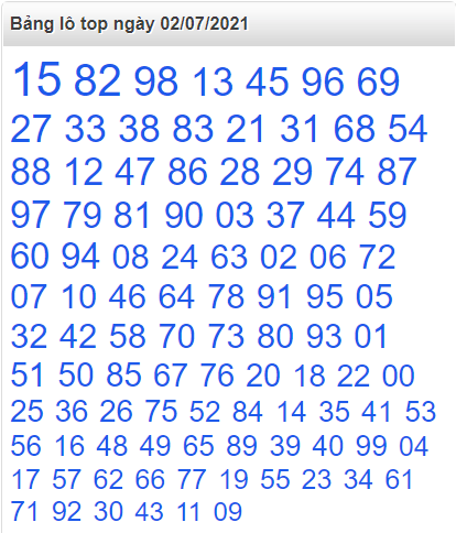 Bảng lô top miền Bắc ngày 2/7/2021
