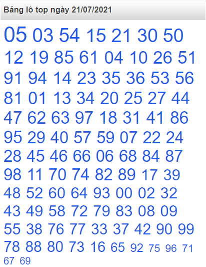Bảng lô top miền Bắc 21/7/2021