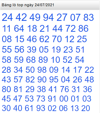 Bảng lô top miền Bắc ngày 24/7/2021