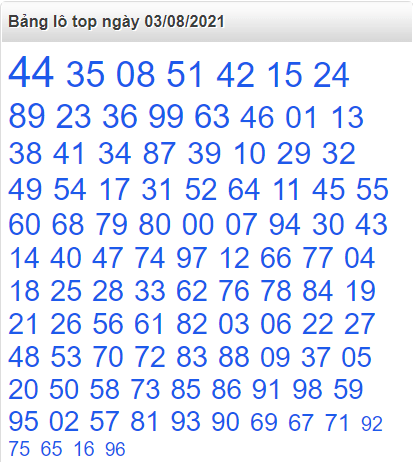 Bảng lô top miền bắc ngày 3/8/2021