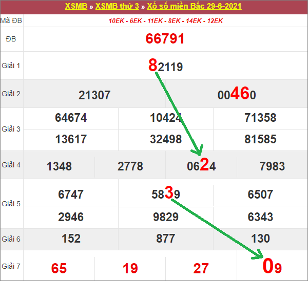 Soi cầu bạch thủ lô tô miền Bắc ngày 30/6/2021