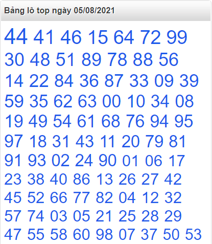 Bảng lô top miền Bắc 5/8/2021