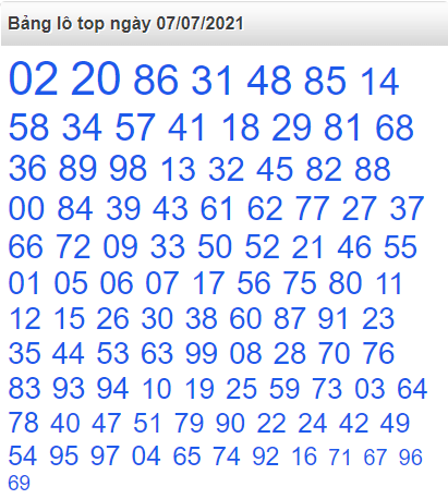 Bảng lô top miền Bắc 7/7/2021