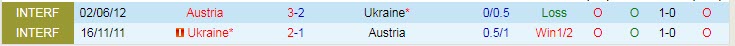 Nhận định, soi kèo Ukraine vs Áo, 23h ngày 21/6 - Ảnh 4