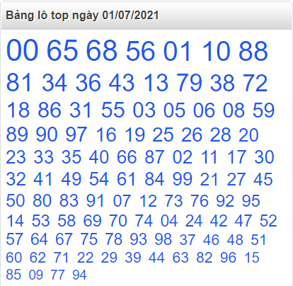 Bảng lô top miền Bắc 1/7/2021