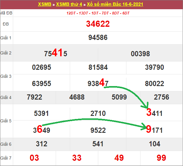 Soi cầu bạch thủ lô tô miền Bắc ngày 17/6/2021