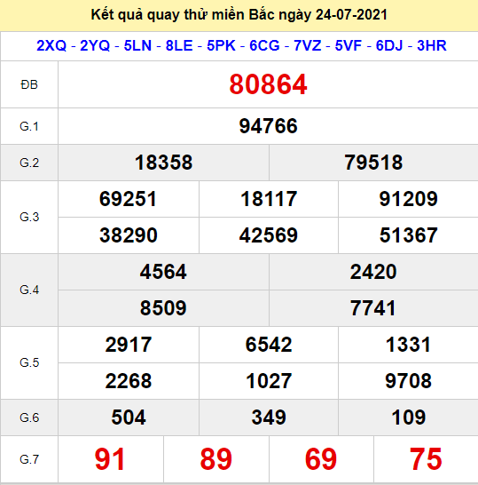 Quay thử miền Bắc ngày 24/7/2021