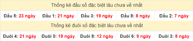 TK đầu đuôi 2 số cuối GĐB miền Bắc lâu chưa về