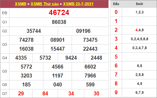 Bảng kết quả xổ số miền Bắc ngày 23/7/2021